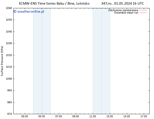 ciśnienie ECMWFTS pt. 10.05.2024 16 UTC