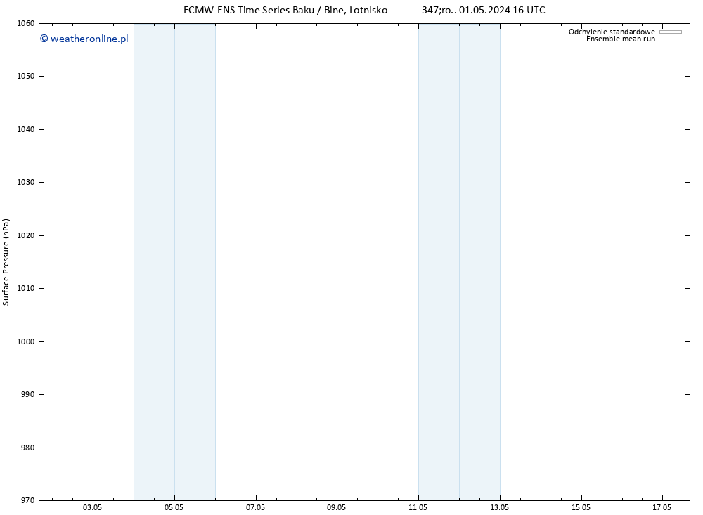 ciśnienie ECMWFTS pt. 03.05.2024 16 UTC