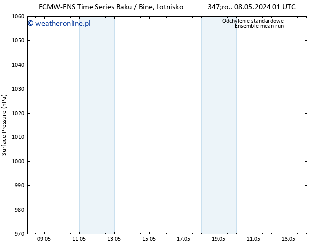 ciśnienie ECMWFTS so. 18.05.2024 01 UTC