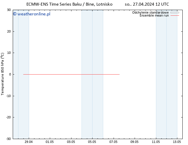 Temp. 850 hPa ECMWFTS pon. 29.04.2024 12 UTC