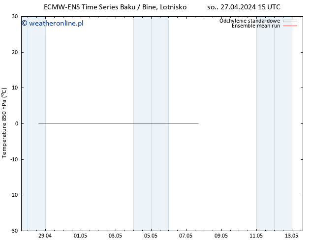 Temp. 850 hPa ECMWFTS pt. 03.05.2024 15 UTC