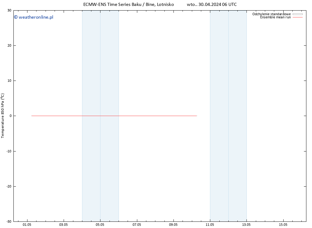 Temp. 850 hPa ECMWFTS śro. 08.05.2024 06 UTC