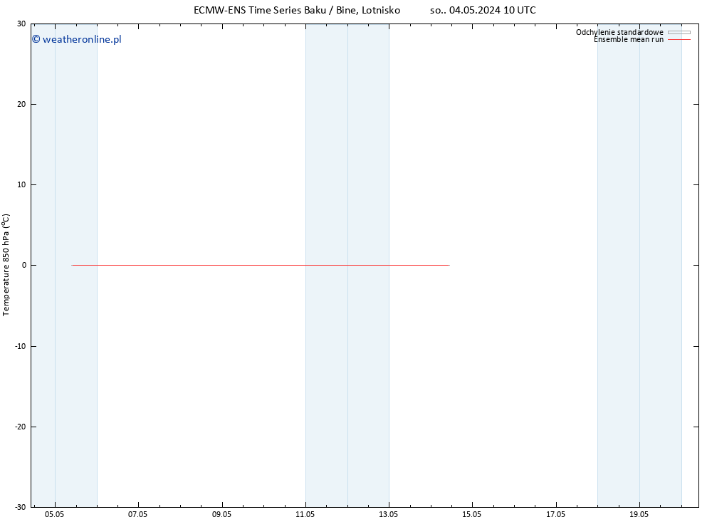 Temp. 850 hPa ECMWFTS czw. 09.05.2024 10 UTC