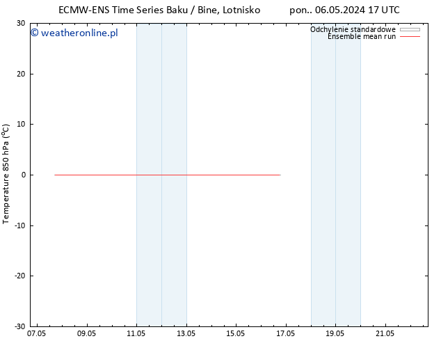 Temp. 850 hPa ECMWFTS wto. 14.05.2024 17 UTC