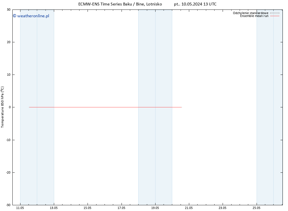 Temp. 850 hPa ECMWFTS czw. 16.05.2024 13 UTC