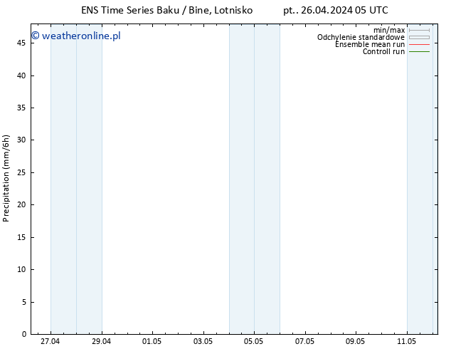 opad GEFS TS czw. 02.05.2024 05 UTC