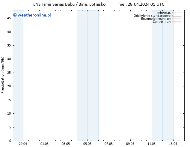 opad GEFS TS wto. 30.04.2024 13 UTC