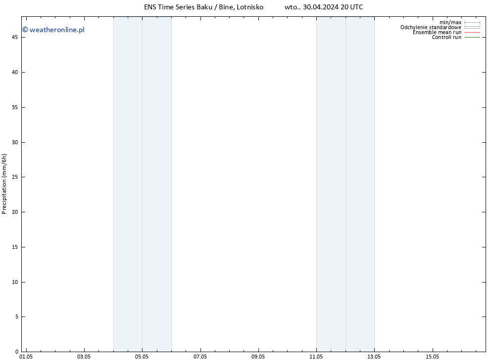 opad GEFS TS pt. 03.05.2024 08 UTC