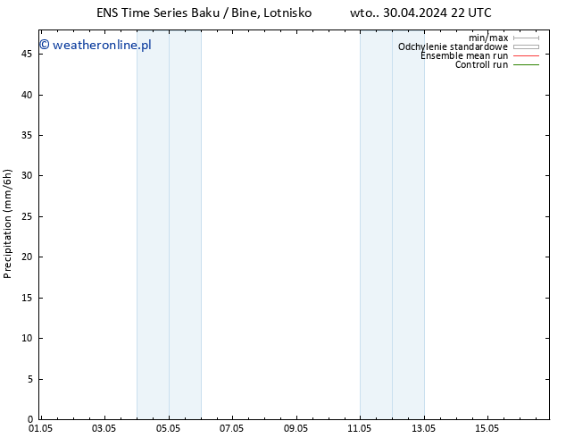 opad GEFS TS czw. 16.05.2024 22 UTC