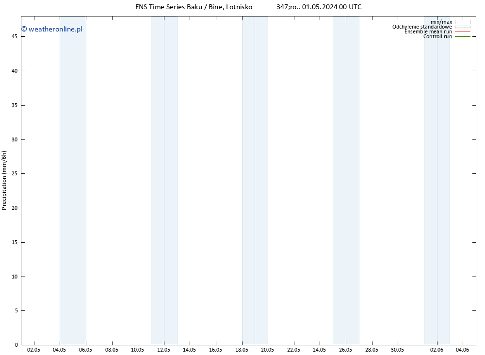 opad GEFS TS pt. 17.05.2024 00 UTC