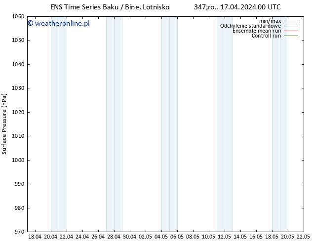 ciśnienie GEFS TS wto. 23.04.2024 12 UTC