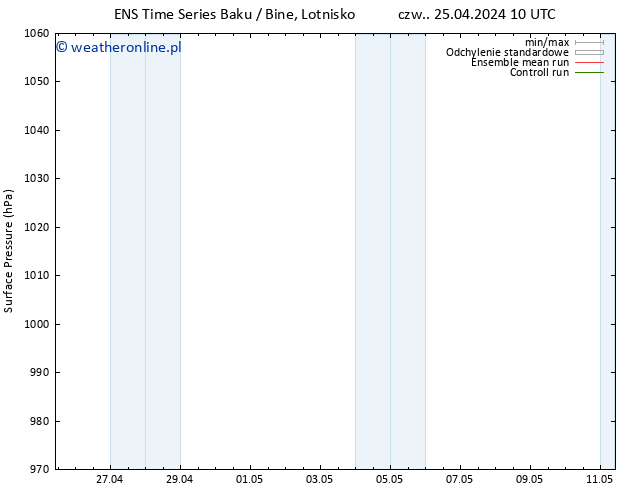 ciśnienie GEFS TS czw. 25.04.2024 16 UTC