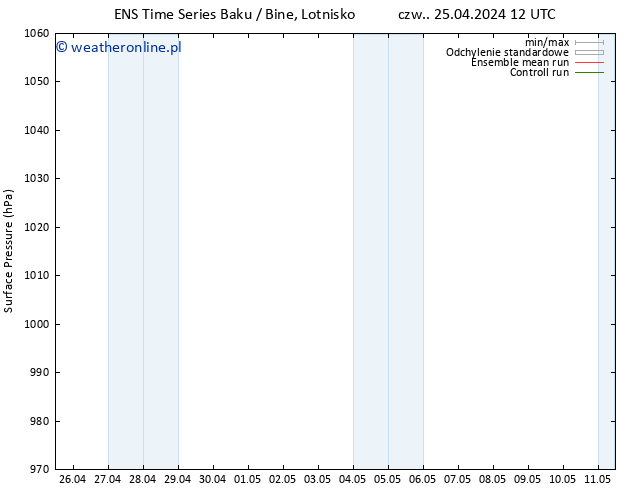 ciśnienie GEFS TS pt. 26.04.2024 06 UTC