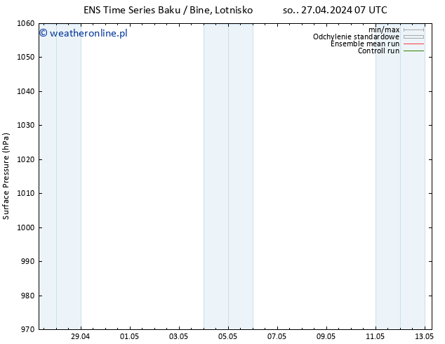 ciśnienie GEFS TS pon. 29.04.2024 13 UTC