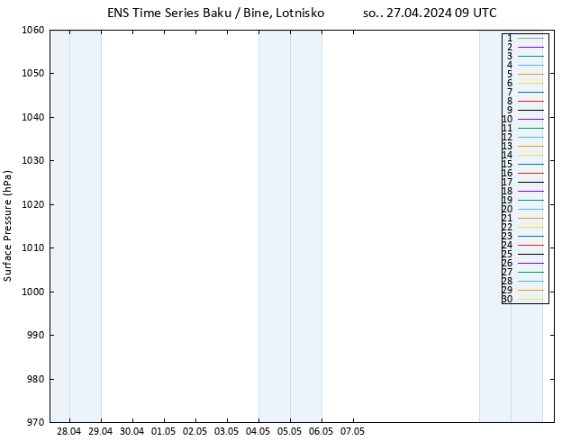 ciśnienie GEFS TS so. 27.04.2024 09 UTC