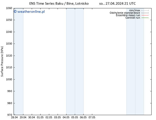 ciśnienie GEFS TS wto. 30.04.2024 21 UTC