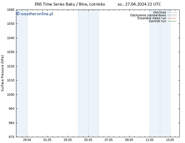 ciśnienie GEFS TS śro. 01.05.2024 16 UTC