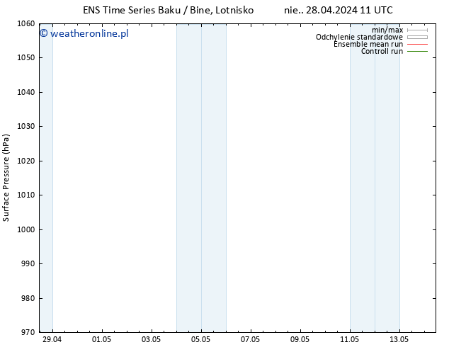 ciśnienie GEFS TS pon. 29.04.2024 11 UTC