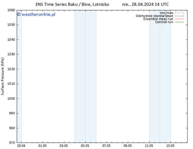 ciśnienie GEFS TS śro. 01.05.2024 14 UTC