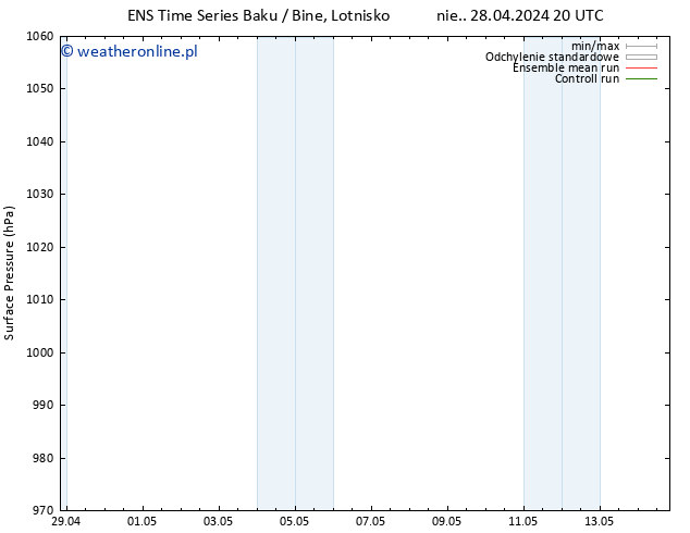 ciśnienie GEFS TS wto. 30.04.2024 08 UTC