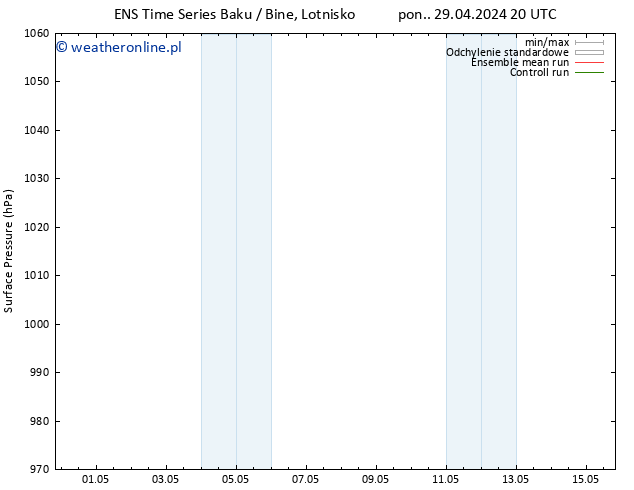 ciśnienie GEFS TS pt. 03.05.2024 14 UTC