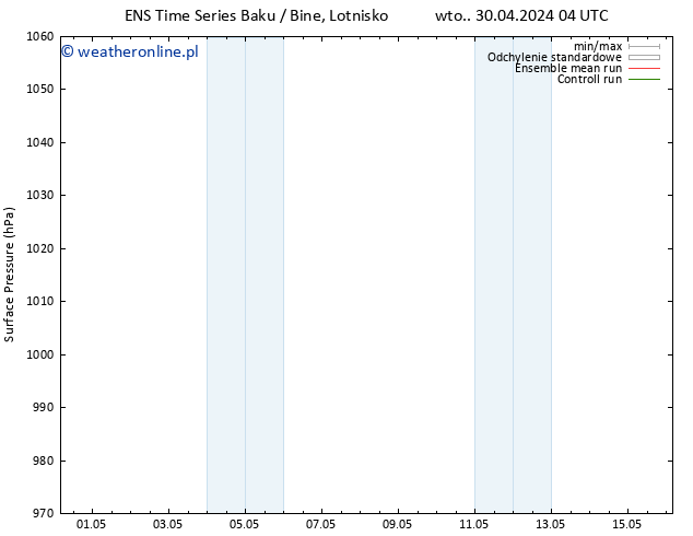 ciśnienie GEFS TS czw. 02.05.2024 16 UTC