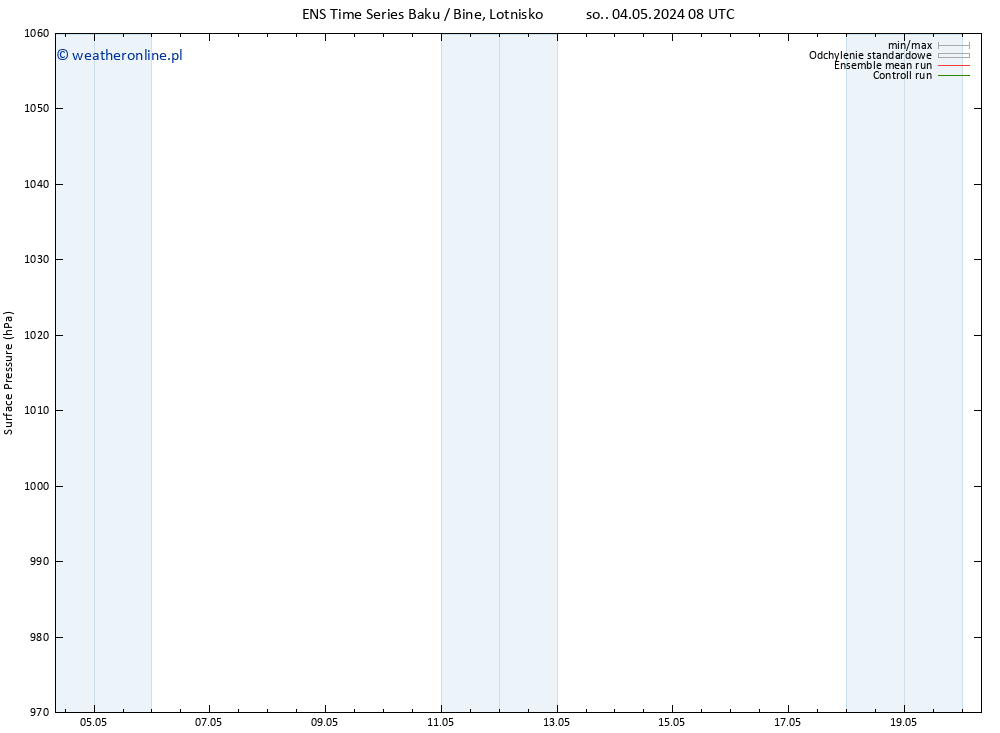 ciśnienie GEFS TS pt. 10.05.2024 08 UTC