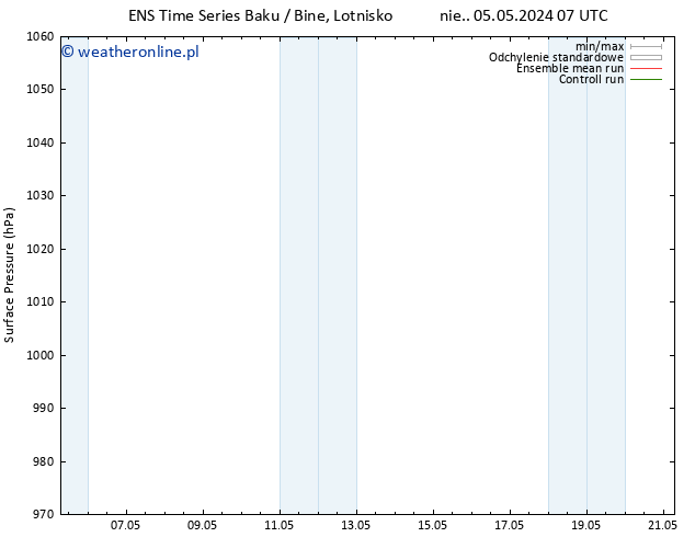 ciśnienie GEFS TS so. 11.05.2024 19 UTC