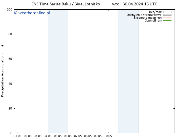 Precipitation accum. GEFS TS wto. 30.04.2024 21 UTC