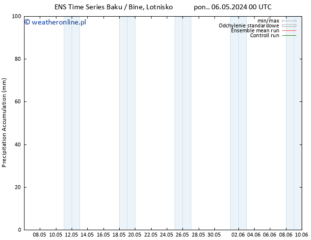 Precipitation accum. GEFS TS śro. 08.05.2024 06 UTC