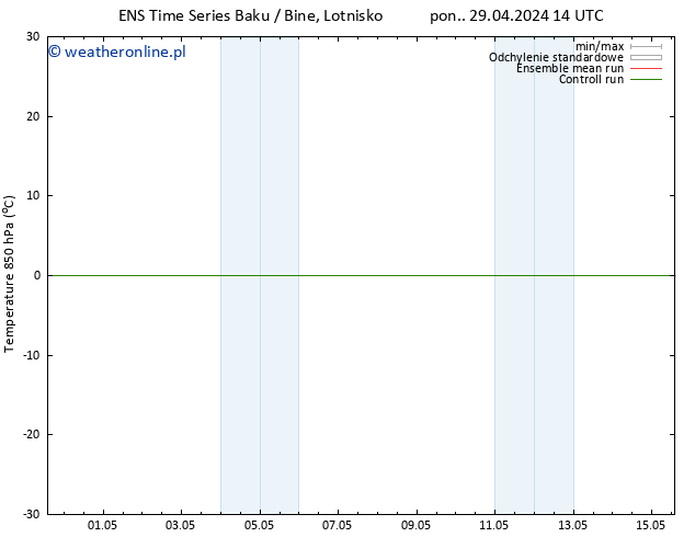 Temp. 850 hPa GEFS TS pon. 29.04.2024 14 UTC