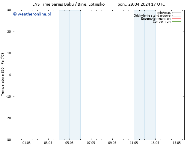 Temp. 850 hPa GEFS TS wto. 14.05.2024 05 UTC