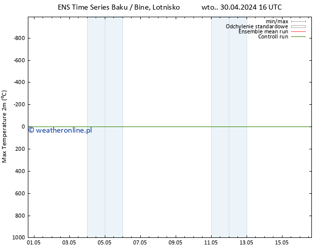 Max. Temperatura (2m) GEFS TS czw. 16.05.2024 16 UTC