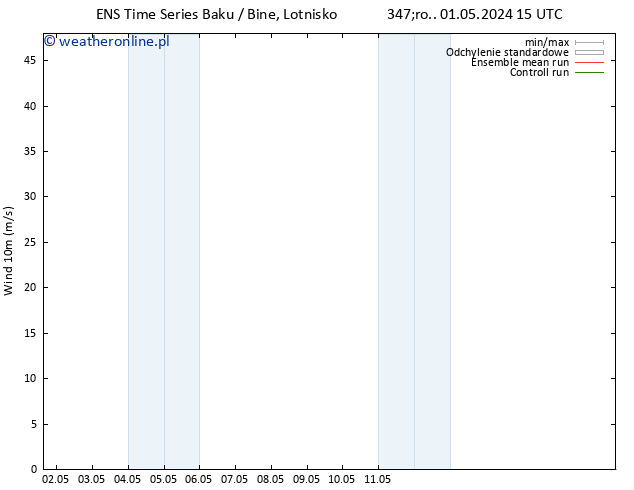 wiatr 10 m GEFS TS śro. 01.05.2024 15 UTC