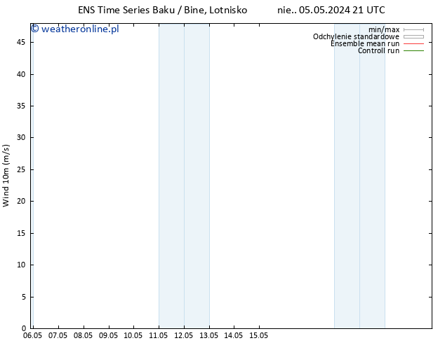 wiatr 10 m GEFS TS wto. 07.05.2024 09 UTC