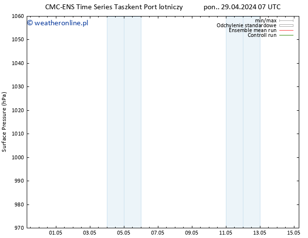 ciśnienie CMC TS nie. 05.05.2024 19 UTC