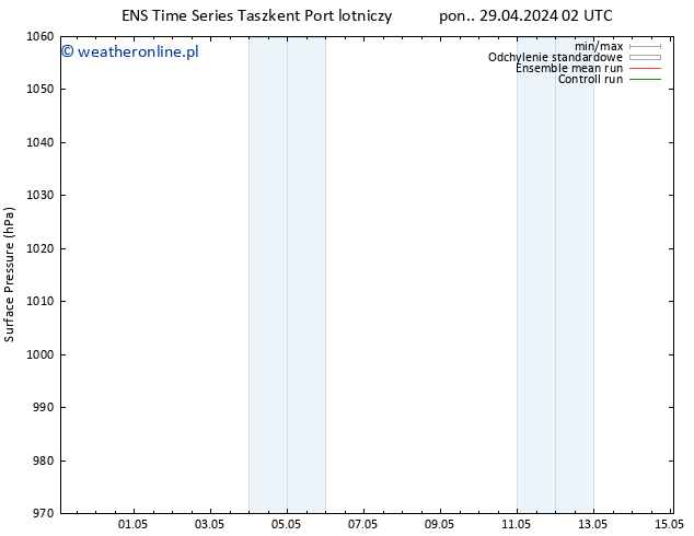 ciśnienie GEFS TS wto. 30.04.2024 14 UTC