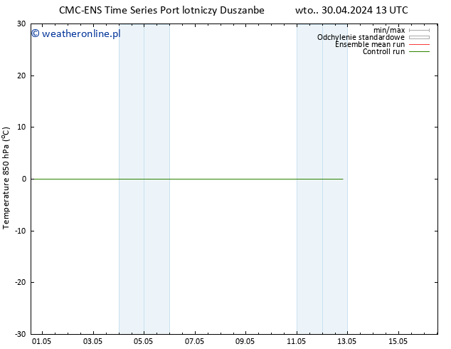 Temp. 850 hPa CMC TS czw. 02.05.2024 01 UTC