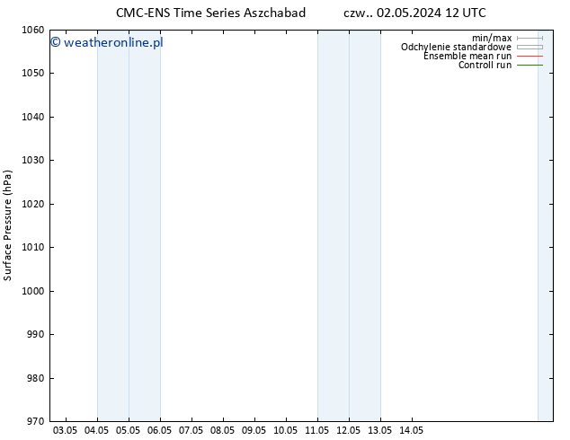ciśnienie CMC TS wto. 07.05.2024 12 UTC