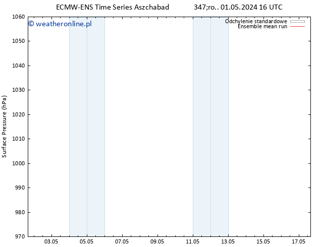 ciśnienie ECMWFTS pt. 03.05.2024 16 UTC