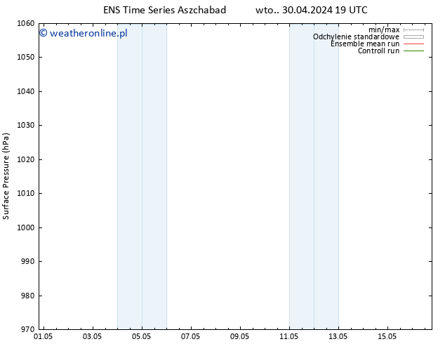 ciśnienie GEFS TS czw. 16.05.2024 19 UTC