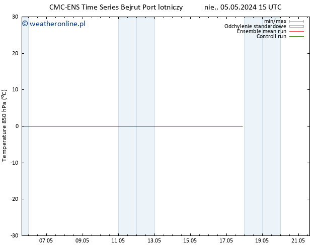 Temp. 850 hPa CMC TS pon. 13.05.2024 03 UTC