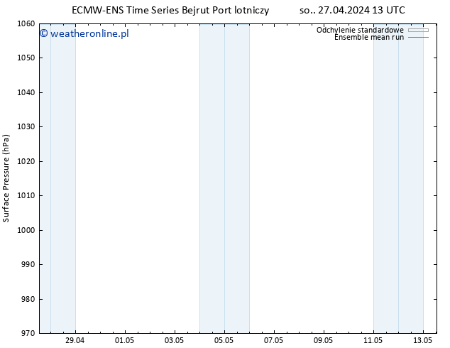 ciśnienie ECMWFTS wto. 30.04.2024 13 UTC