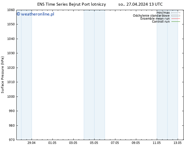 ciśnienie GEFS TS pon. 29.04.2024 19 UTC