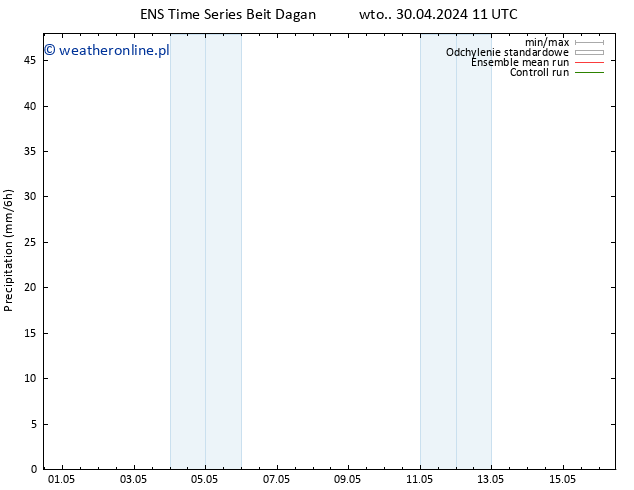 opad GEFS TS czw. 02.05.2024 23 UTC