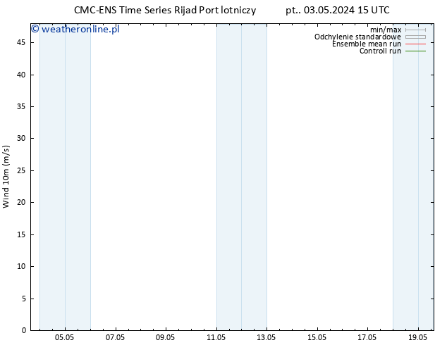 wiatr 10 m CMC TS pt. 10.05.2024 21 UTC