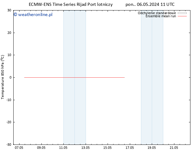 Temp. 850 hPa ECMWFTS wto. 14.05.2024 11 UTC