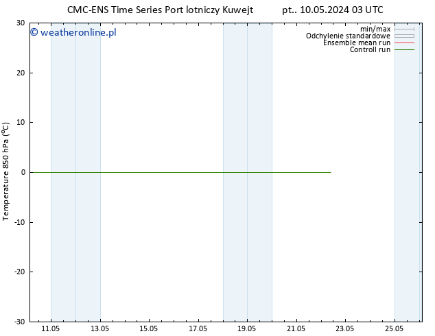 Temp. 850 hPa CMC TS wto. 14.05.2024 09 UTC