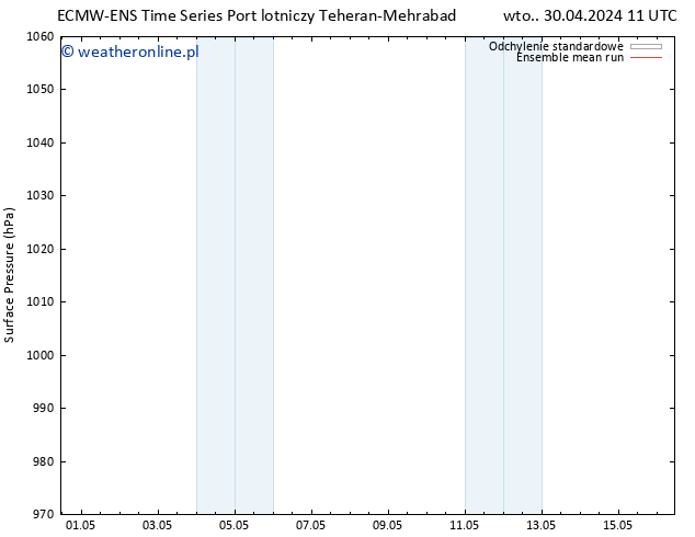 ciśnienie ECMWFTS pt. 10.05.2024 11 UTC