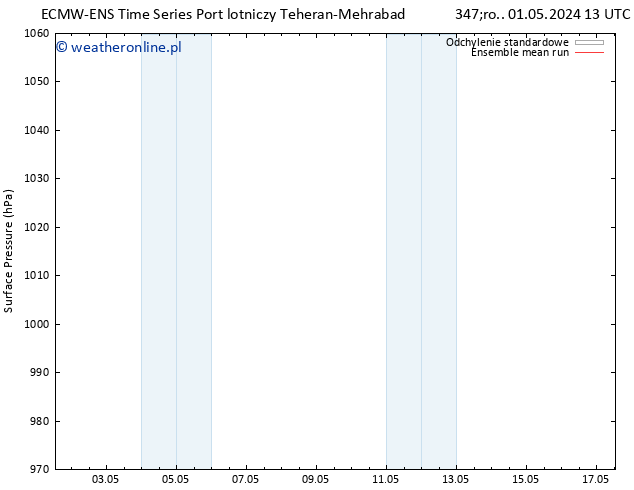 ciśnienie ECMWFTS pon. 06.05.2024 13 UTC